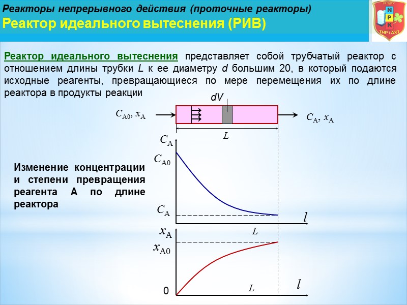 Реакторы непрерывного действия (проточные реакторы) Реактор идеального вытеснения (РИВ) Реактор идеального вытеснения представляет собой